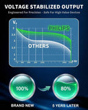 PHILIPS CR2025 - Batería de litio